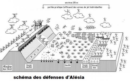 les défenses d'Alésia